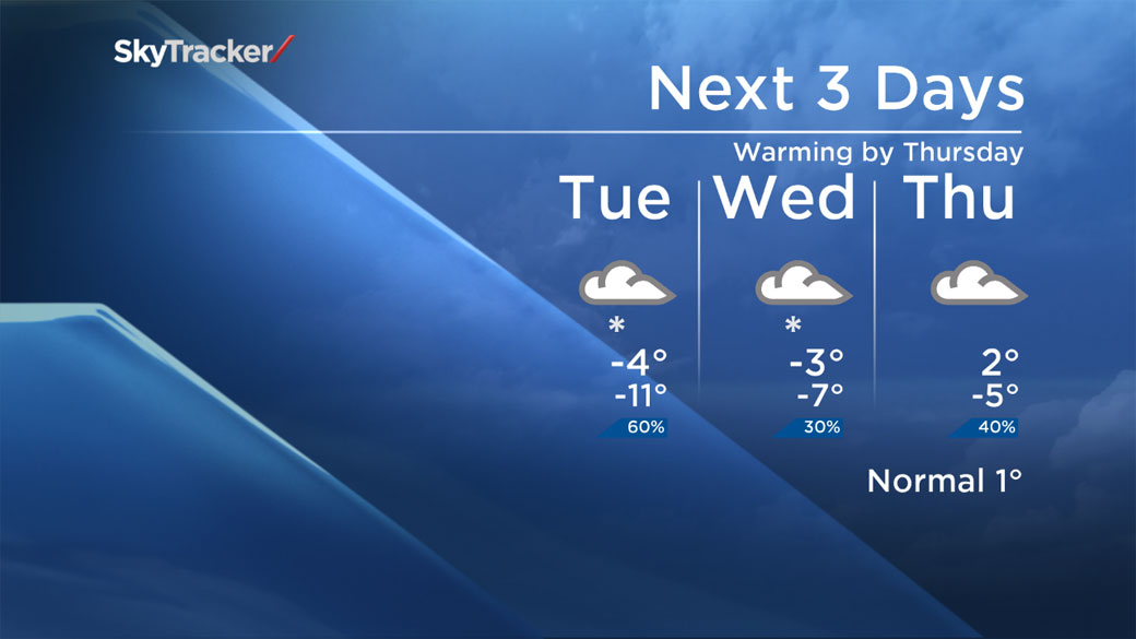 By Thursday, temperatures will be near seasonal values. (Global News)