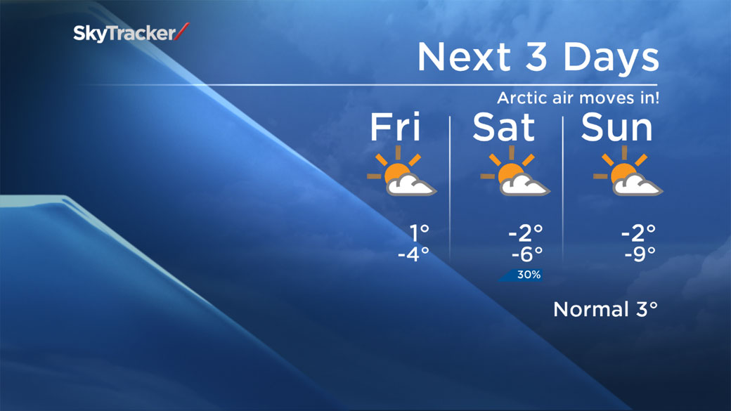 Cold weather returning to Toronto