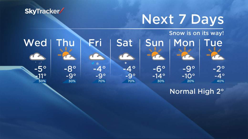 In Toronto, the temperature will remain slightly below the seasonal daytime high of 2 C. (Global News/WSI)