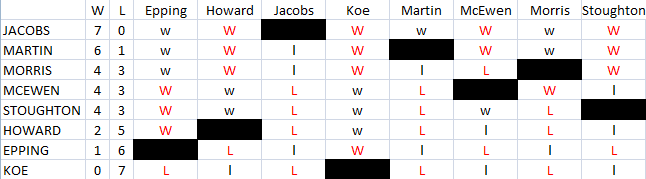 It ain’t over until it’s over - image