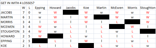 It ain’t over until it’s over - image