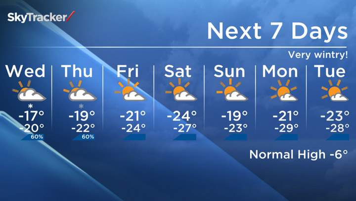 The seven-day Saskatoon forecast for Dec. 4.