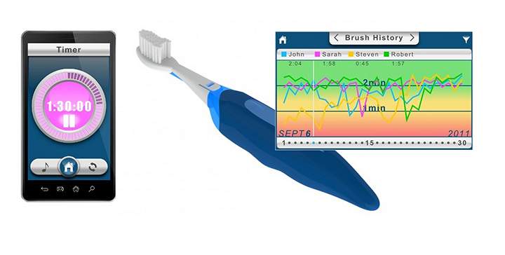 Image courtesy Beam Brush.
