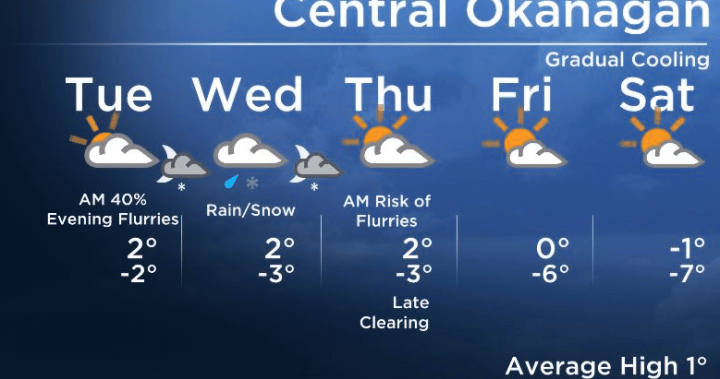 Okanagan Forecast: Cooler Temps by the End of the Week - Okanagan ...