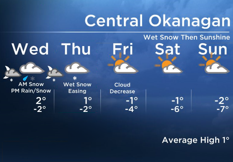 Okanagan Forecast: Rain or Snow - Okanagan | Globalnews.ca