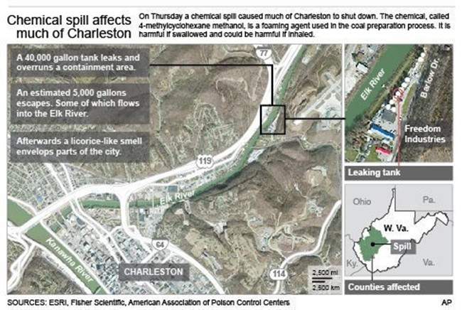 lating to the chemical spill in the Elk River, Charleston, W.
