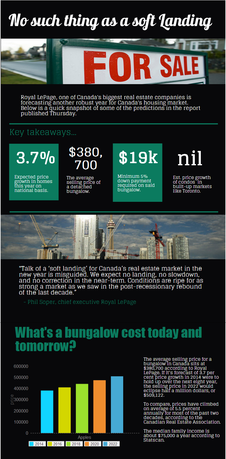 Key takeaways for Canada’s housing market in 2014 - image