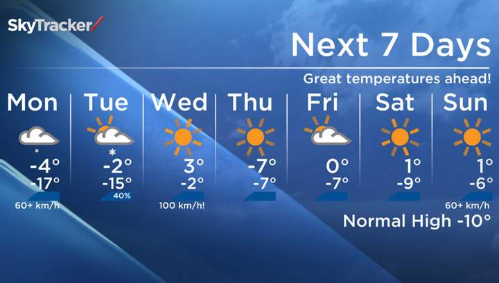 Saskatoon's seven-day forecast for Monday, Jan. 13.