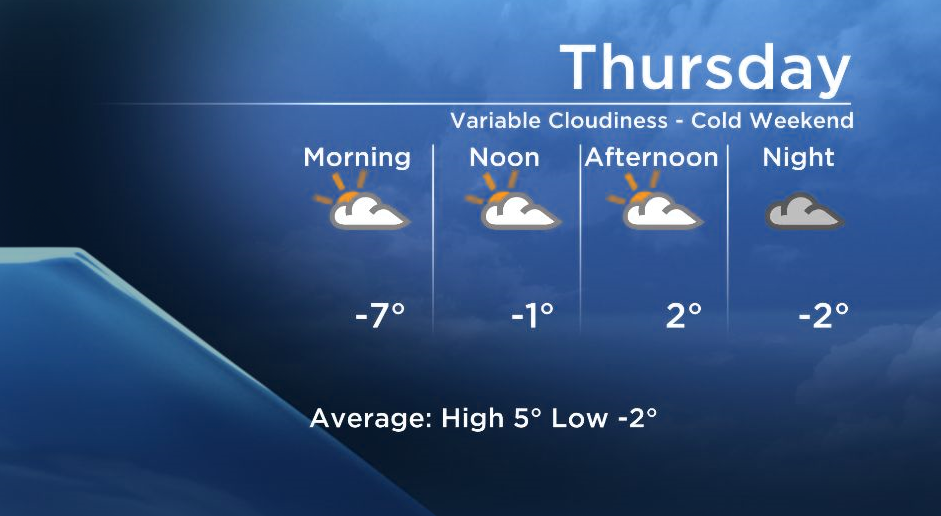 Okanagan Forecast: Mostly Dry Today … Cool and Breezy Weekend Ahead ...