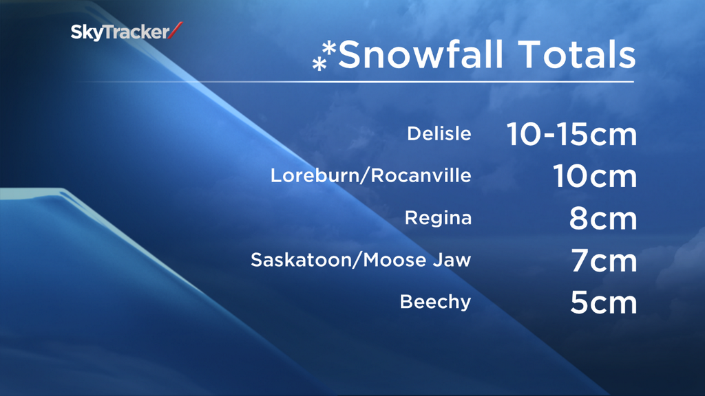 Global’s Peter Quinlan with the Evening News weather forecast for Feb. 13/14 in Saskatoon.