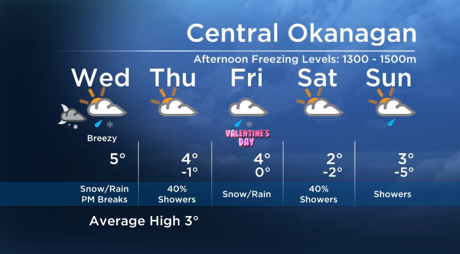 Okanagan Forecast: Snow and Rain Tapering Off Wednesday… With Afternoon Clearing - image