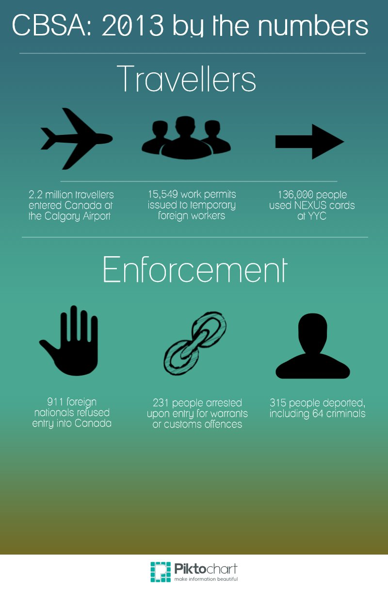 INFOGRAPHIC: Border services has record year in 2013 - image