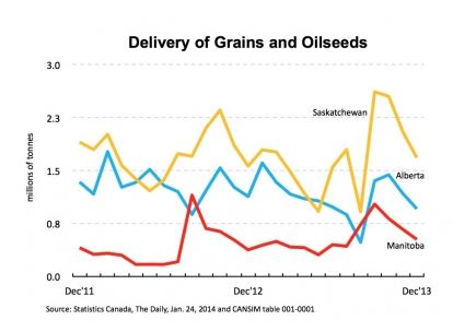 Delivery of grain and seed chart.