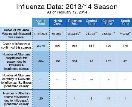Flu season not over yet:  Dozens of confirmed cases in last week alone - image