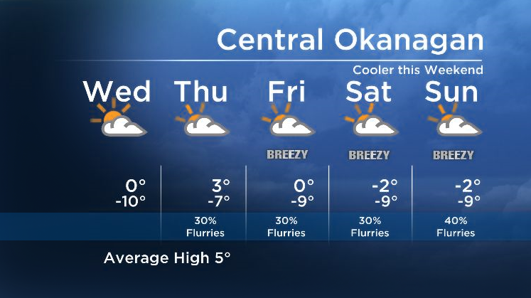 Okanagan Forecast: A Mix of Sun/Cloud | Globalnews.ca