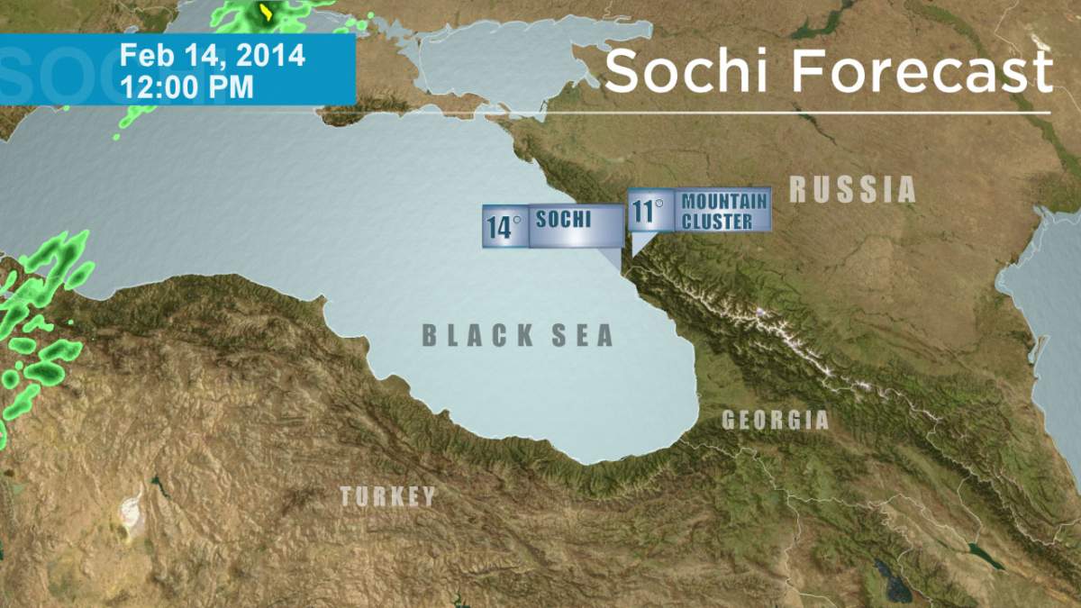 Friday’s weather forecast for Sochi.