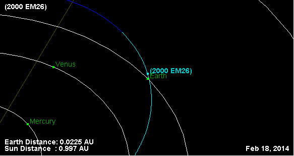 The close pass of 2000 EM26.