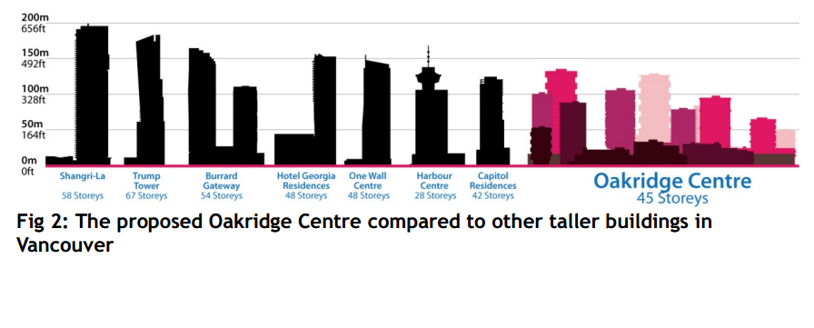 Supporters and critics weighing in on proposed Oakridge Mall redevelopment - image