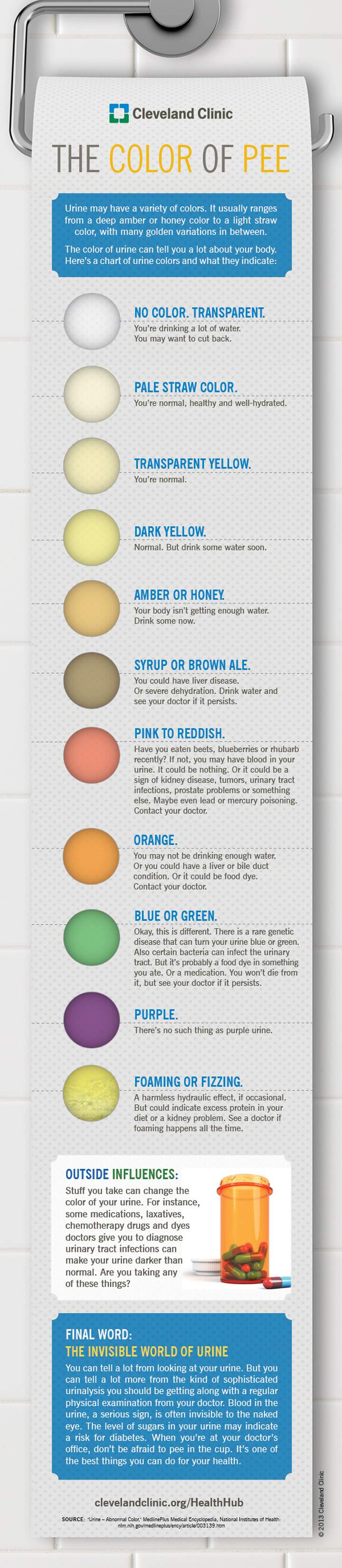 What the colour of your urine says about your health