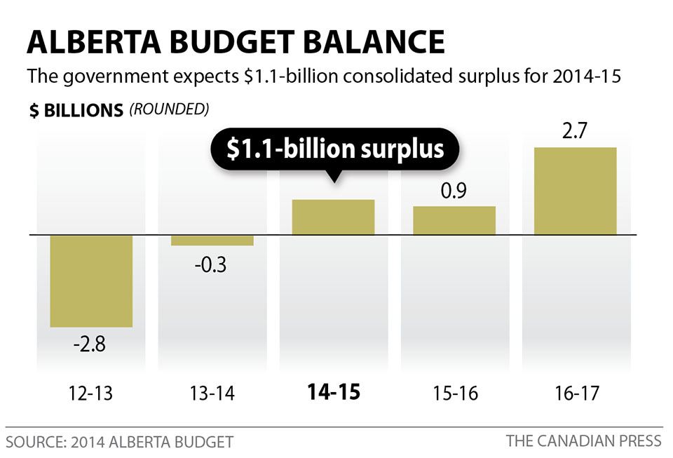 Alberta government unveils balanced 2014 budget - image