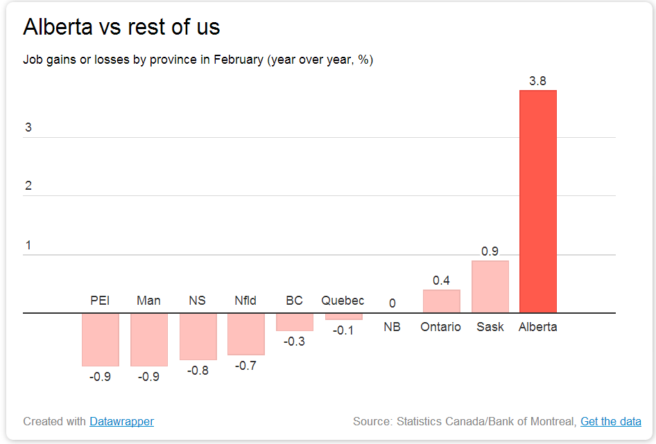 Migration to Alberta is exploding - image