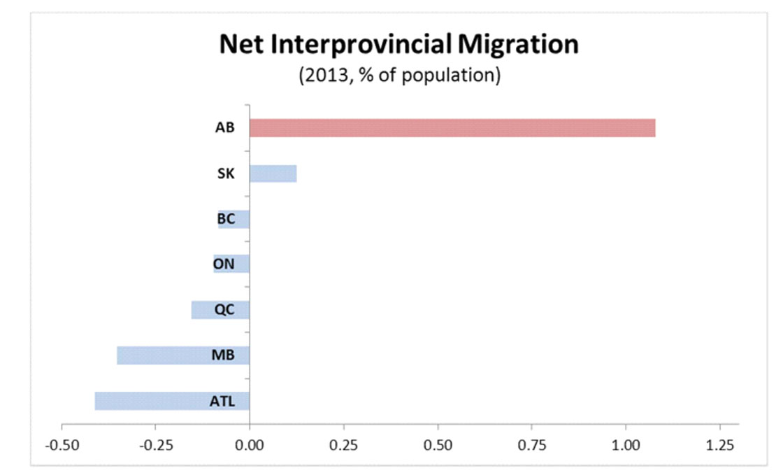 Migration to Alberta is exploding - image