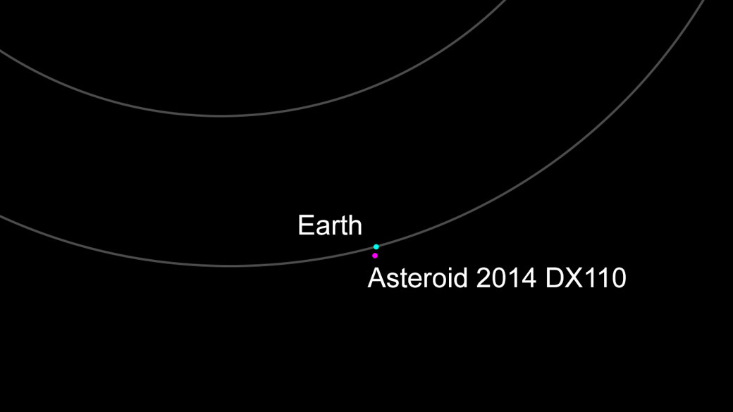This image shows the relative locations of asteroid 2014 DX110 and Earth on March 4, 2014. It will be even closer to Earth on March 5.