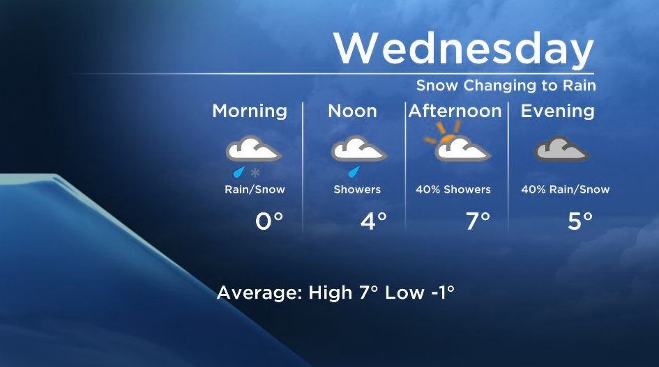 Okanagan Forecast: Overnight Snow Changing to Rain Wednesday - image