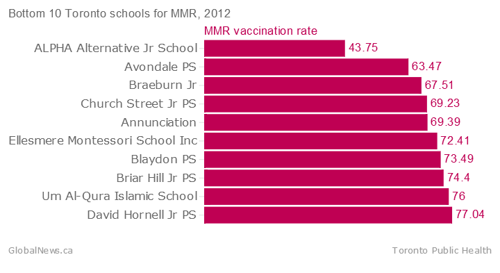 Interactive: Which Toronto schools have the lowest measles vaccination rates? - image