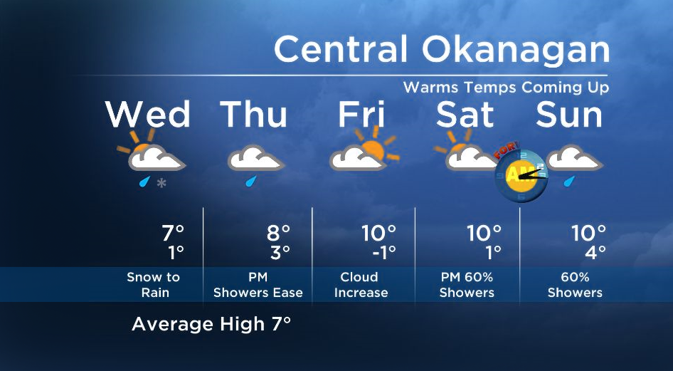 Okanagan Forecast: AM Snow…PM Showers…Late PM Breaks - image