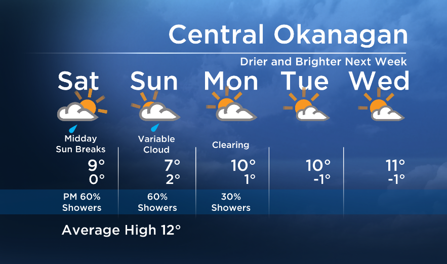 Okanagan Forecast: Sunny Breaks Between Showers - image