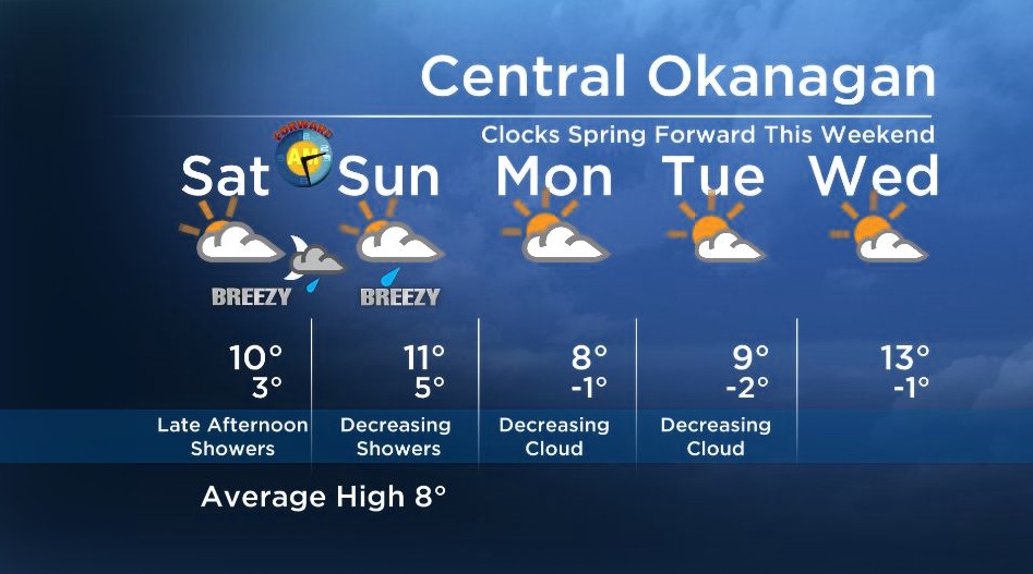 Okanagan Forecast: Weekend will be Dry to Start But….. - image