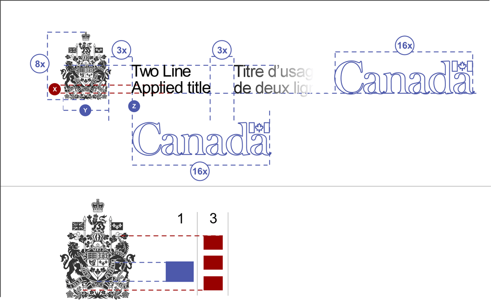 Taken from a federal website, an illustration of the composition of signatures using the Arms of Canada with an applied title (upper part), and the vertical alignment of the title on one, two or three lines (lower part).
