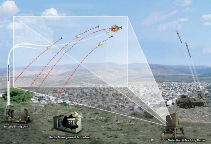 Israel’s Mobile Missile Defence System: What Is The Iron Dome ...