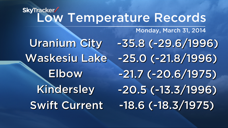 Global’s Peter Quinlan with the Evening News weather forecast for Mar. 31/Apr. 1 Saskatoon.