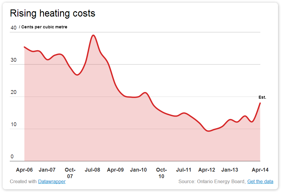 surging-natural-gas-prices-hitting-home-for-canadians-national