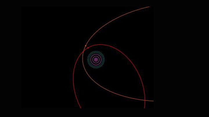 The orbit of our solar system's planets. The Kuiper Belt, including Pluto, is shown by the dotted light blue region just beyond the giant planets. Sedna's orbit is shown in orange while 2012 VP113's orbit is shown in red.