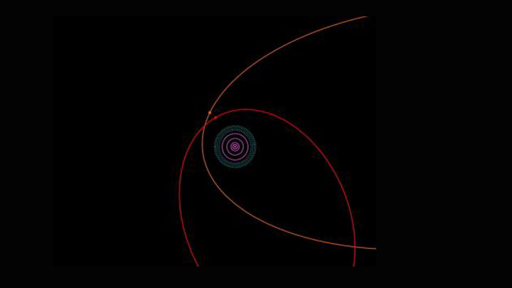 The orbit of our solar system's planets. The Kuiper Belt, including Pluto, is shown by the dotted light blue region just beyond the giant planets. Sedna's orbit is shown in orange while 2012 VP113's orbit is shown in red.