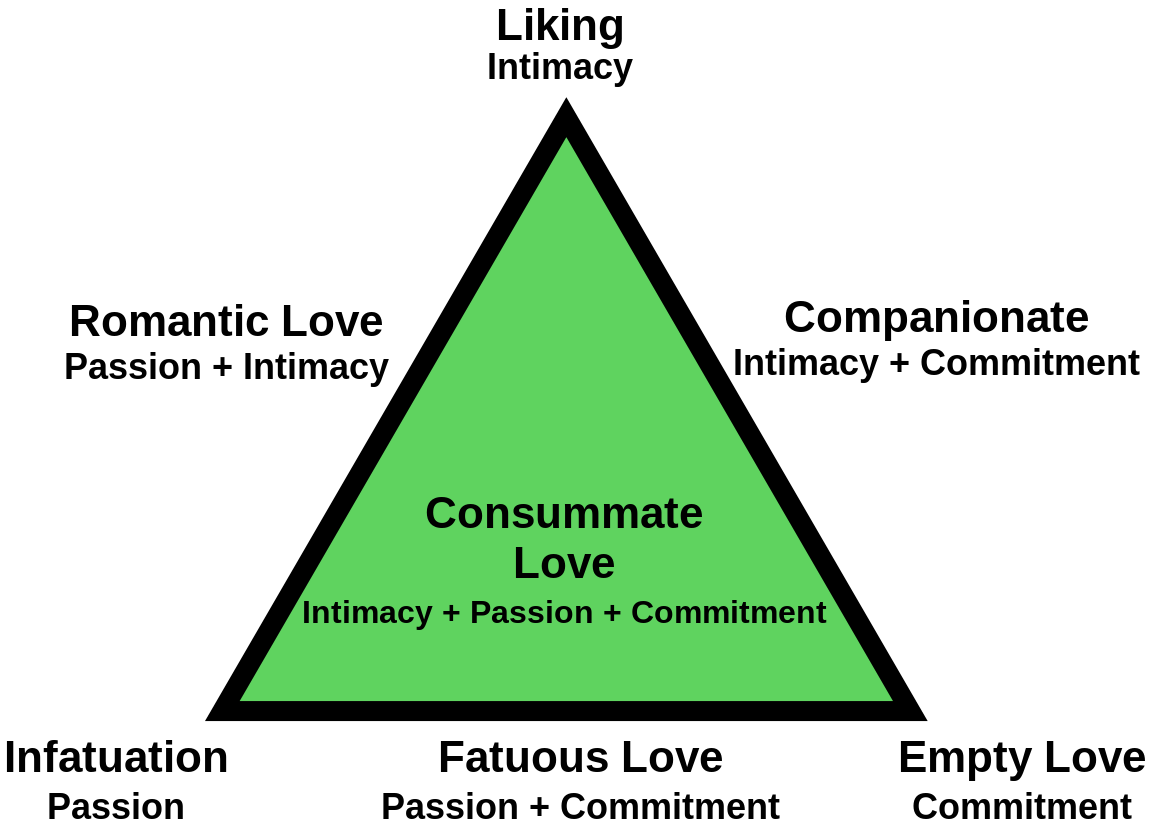 The Triangle of Love - image