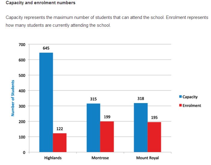 Edmonton Public will close three schools, replace with new school - image