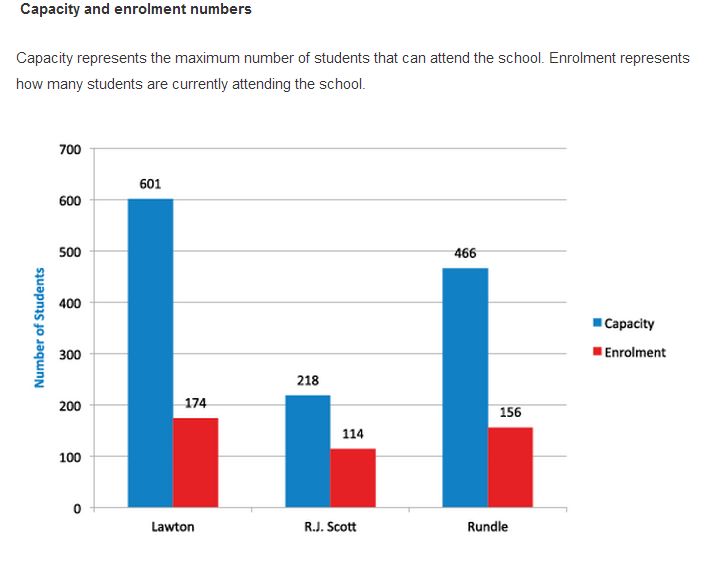 Edmonton Public will close three schools, replace with new school - image
