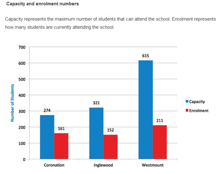 Edmonton Public will close three schools, replace with new school - image