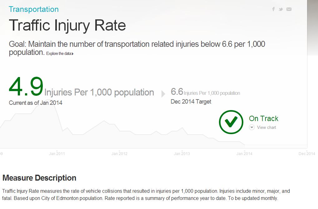 How could Edmonton improve traffic safety? - image