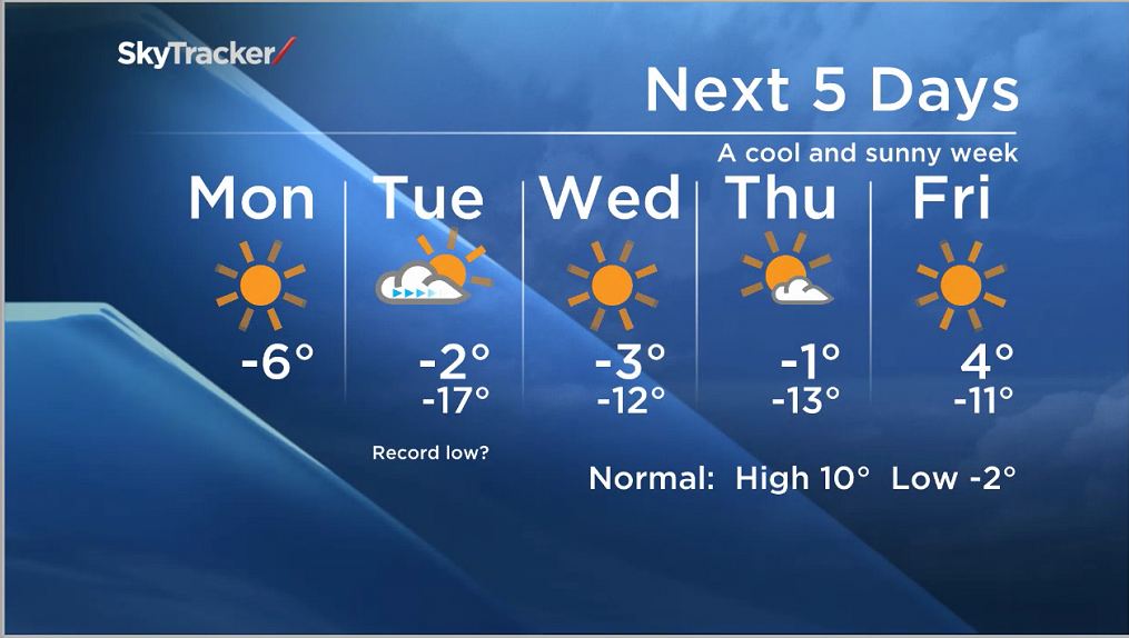 Winnipeg could break a cold temperature record.