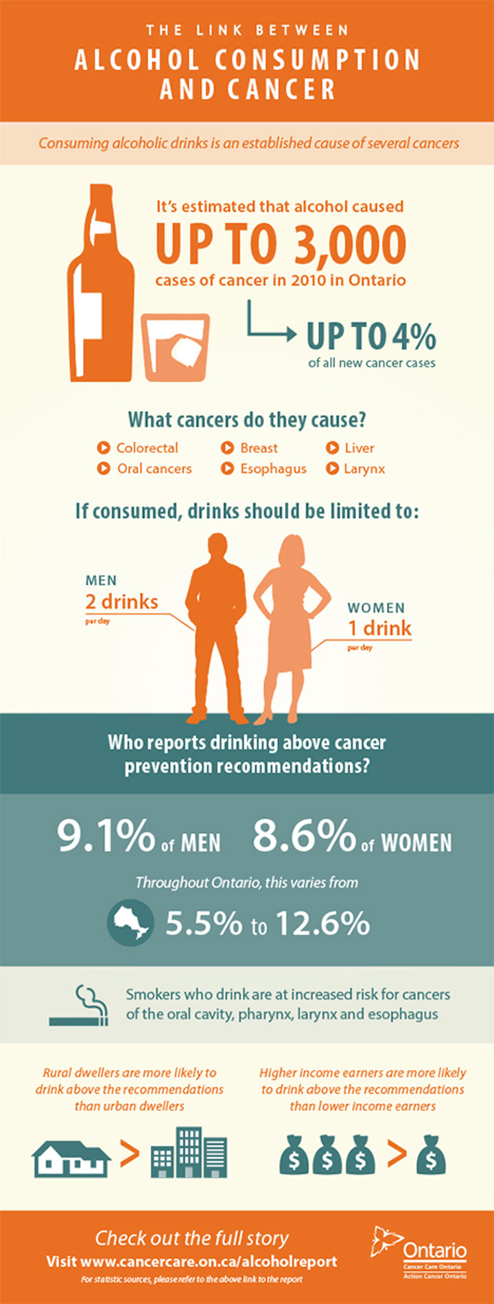 Alcohol often an overlooked cancer risk, Cancer Care report warns ...