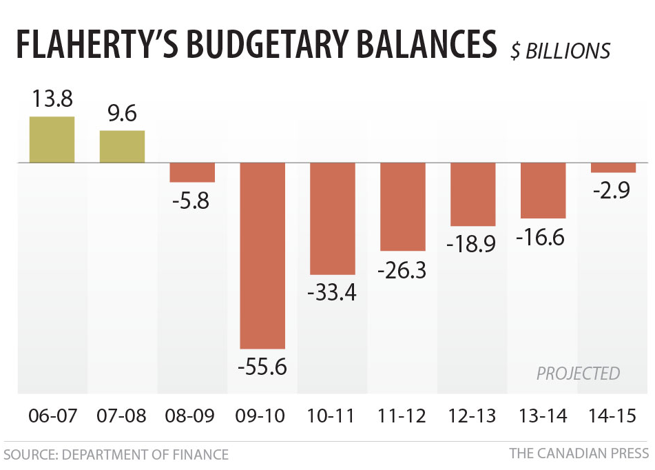 Business leaders who sparred with Flaherty laud former minister - image