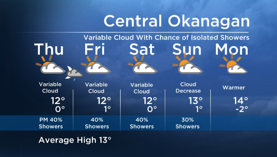 Okanagan Forecast: A Few Breaks With Shower Risk - image
