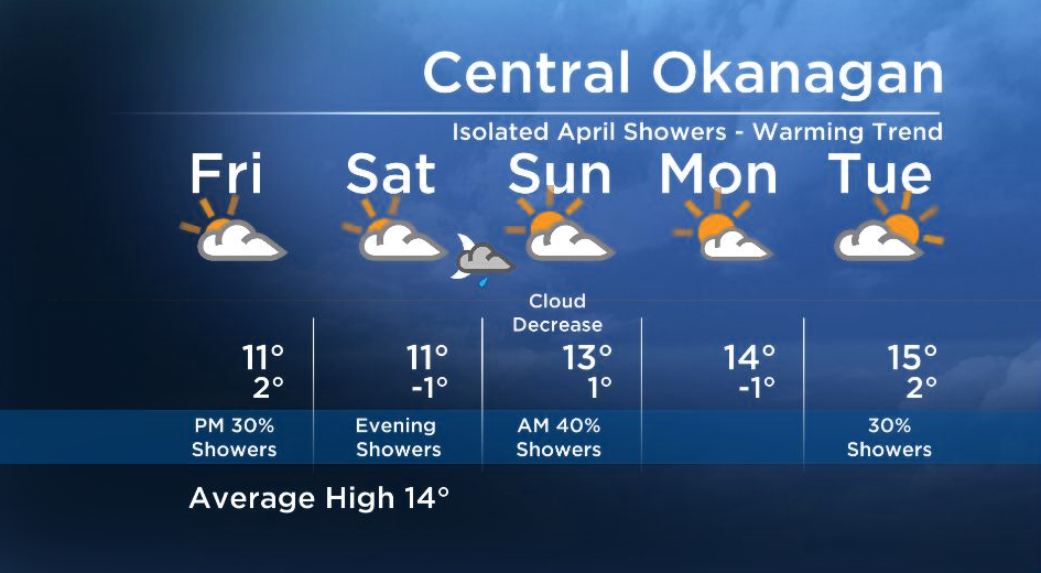 Okanagan Forecast: Mostly Dry Friday With Just Isolated Showers ...