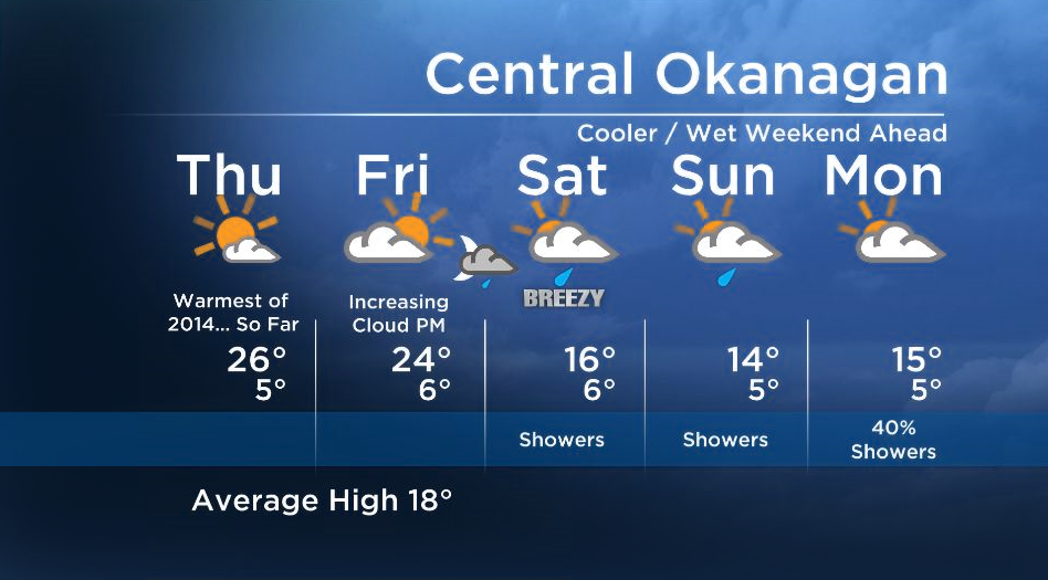 Okanagan Forecast: The Mercury Will Rise Again - image