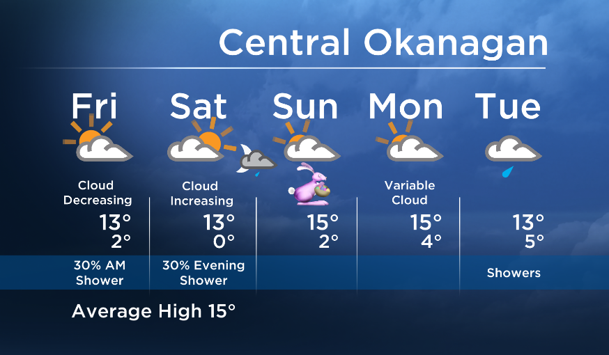 Okanagan Forecast: A Bit of Everything This Weekend - image